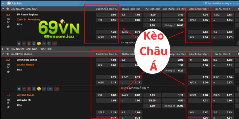 Kèo Châu Á - Chìa Khóa Giúp Bạn Thành Công Khi Cá Độ