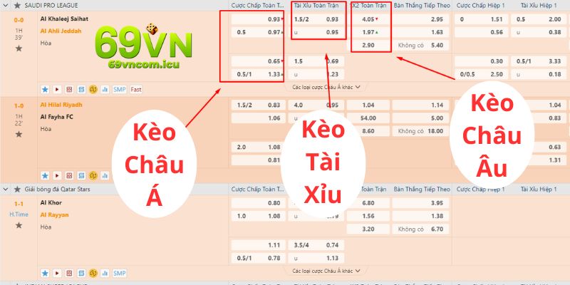 Sự khác biệt giữa Handicap với cược 1x2 và Tài/ Xỉu